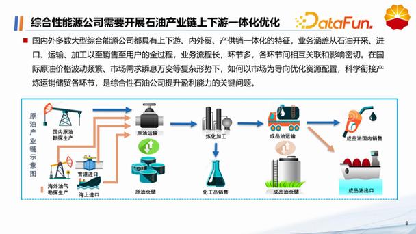 液体燃料与炼油产品及合成纤维的销售策略探析